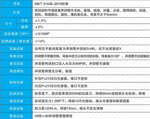 永兴钳压式声测管现货性能特点